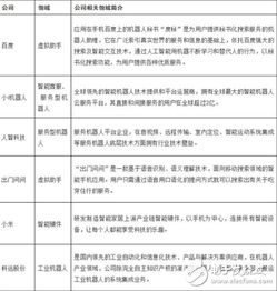 中國人工智能發(fā)展 在多重因素驅(qū)動下鑄就獨(dú)特優(yōu)勢