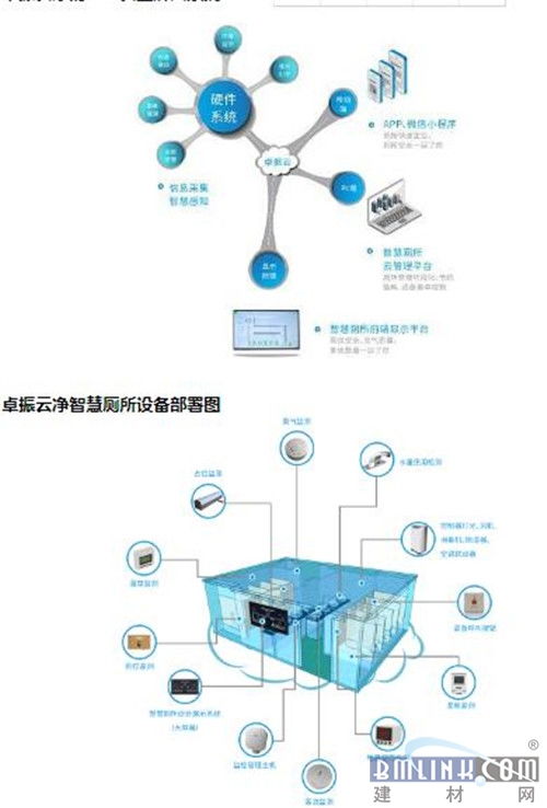 廁所革命奧斯卡 2019中國廁博會圓滿落幕，卓振智能榮膺智慧廁所產品大獎