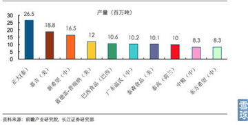 大北農 9元構筑堅實底部，農業互聯網概念蓄勢待發