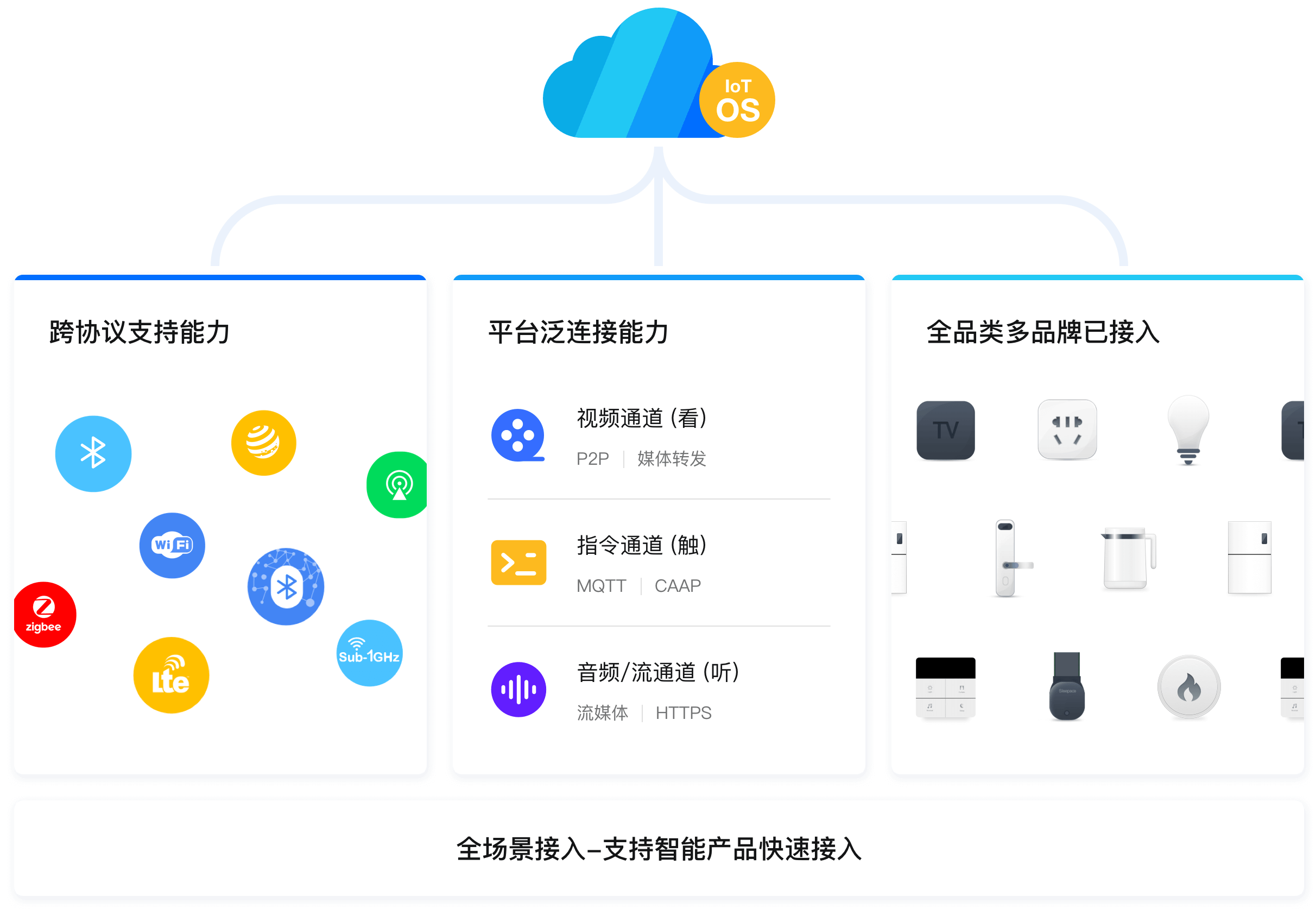 電力線載波技術啟動，PLC-IoT如何拯救物聯網聯接困境？